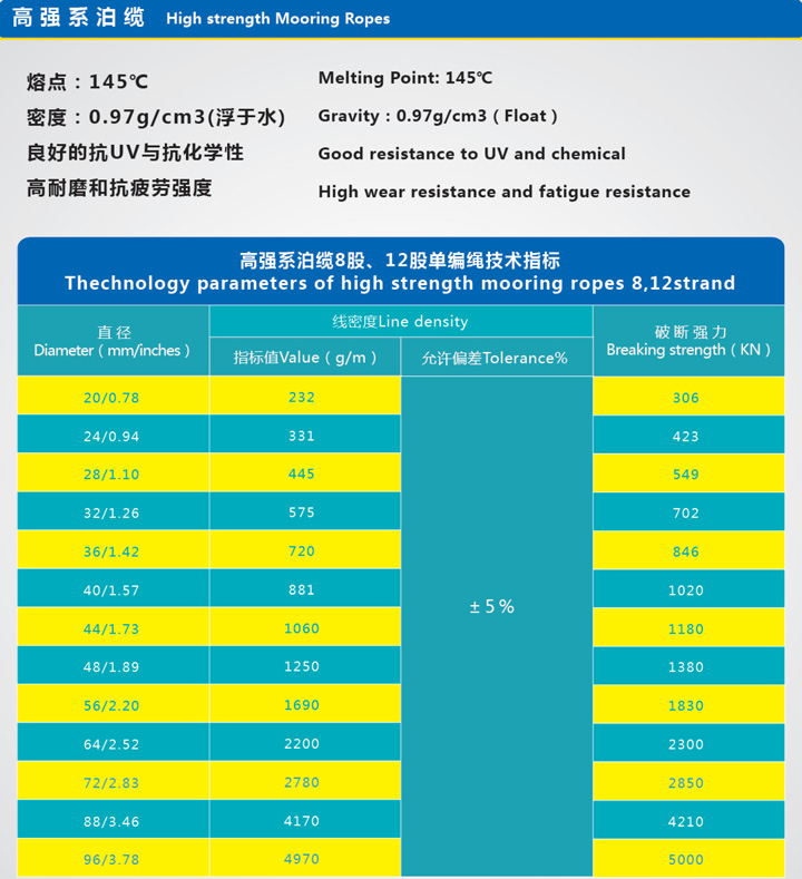 高強(qiáng)系泊纜1.jpg 高強(qiáng)系泊纜1.jpg